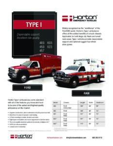 HortonTypeISalesSheet-4-pdf-233x300 Horton Emergency Vehicle
